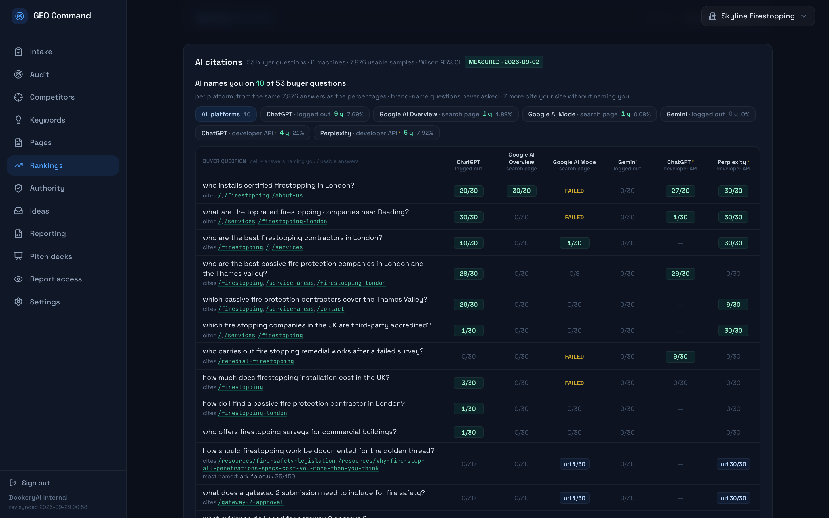 The AI citations screen this roofing contractor marketing agency runs, shown for Skyline Firestopping: each buyer question against each AI platform, and how many of thirty answers named the business