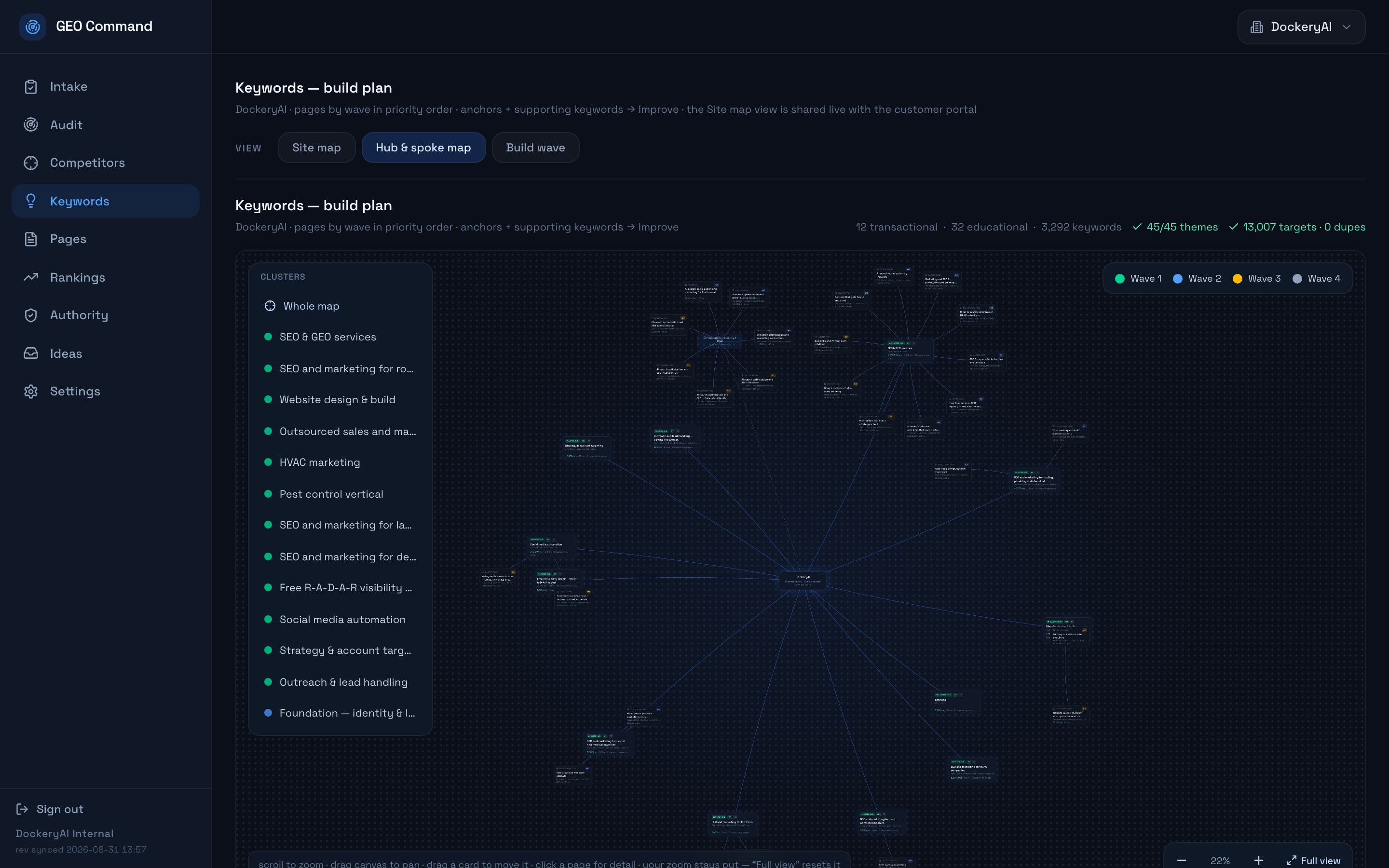 The keyword build plan behind the monthly plan: pages by wave, with anchors and supporting keywords mapped