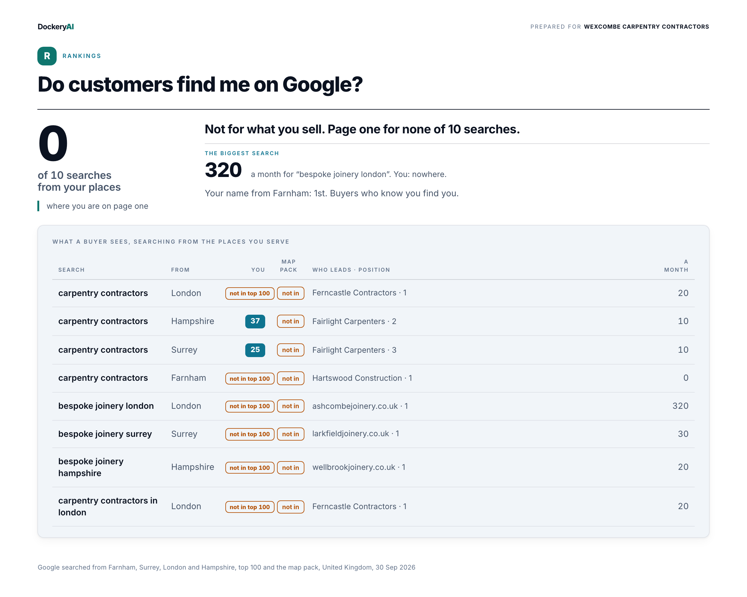 Local SEO services in action: the R-A-D-A-R report page that shows what a buyer sees searching from the places a sample trade serves, town by town, whether it is in the map pack, and who leads instead