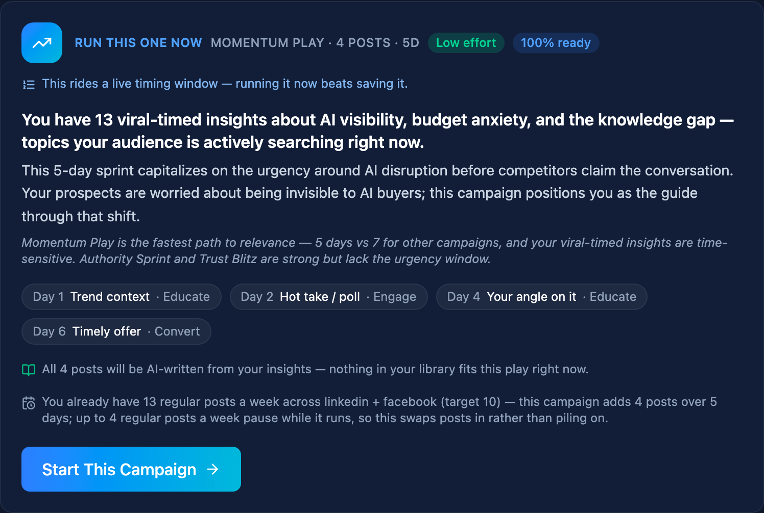 Synapse showing posts drafted from your keyword themes, ready for approval.